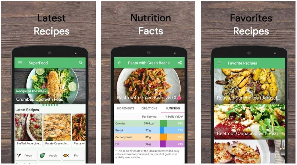 Metro blog Superfood Healthy Recipes App